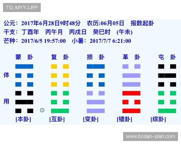 半场波胆00怎么补避坑指南数字高频玩法防骗