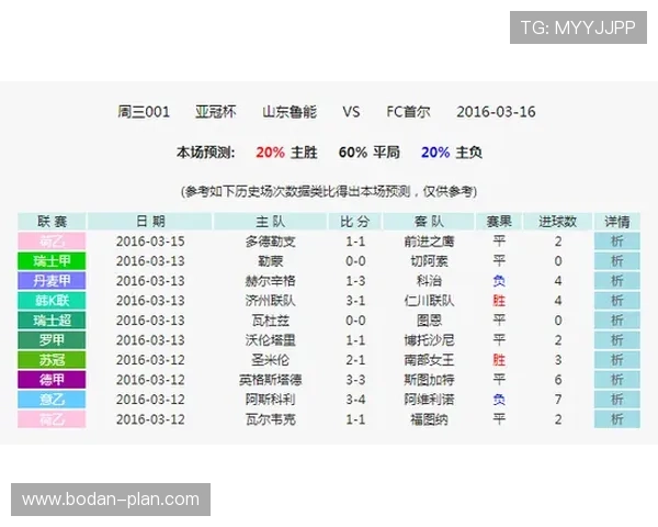 大型体育赛事预热波胆基本面分析防骗避坑指南