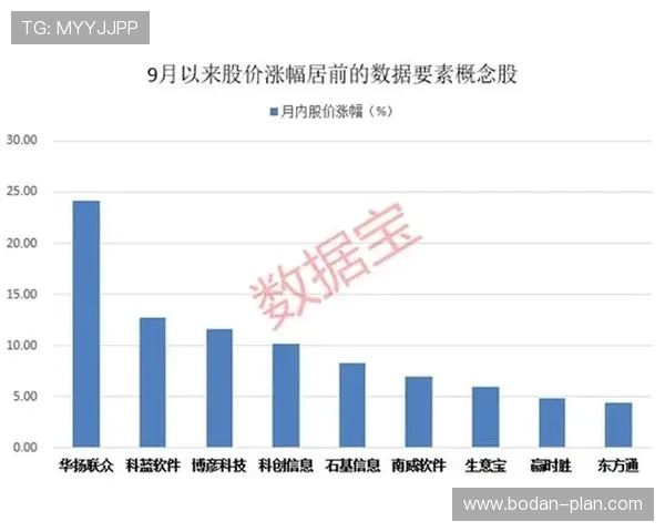 正规买波胆网站避坑指南数字高频玩法防骗提现快